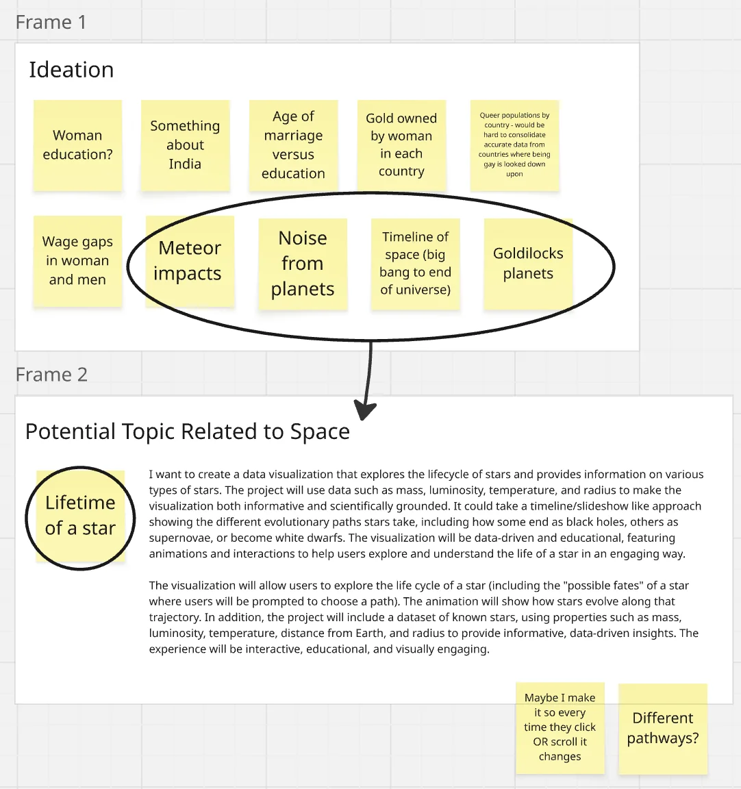 Miro ideation board